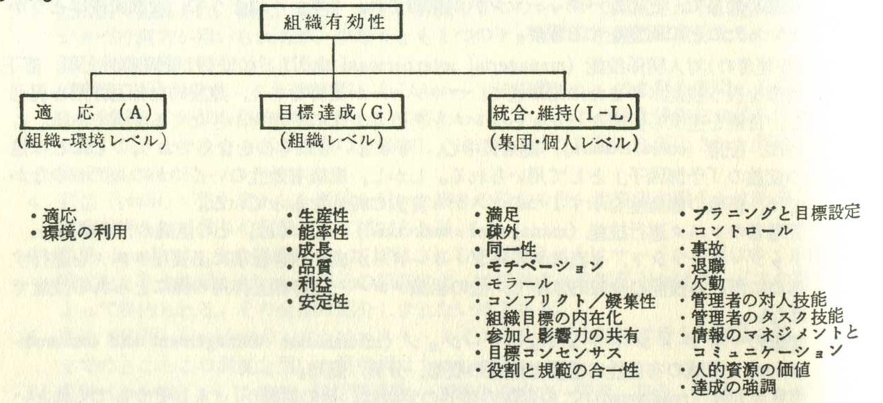 人事評価の総合科学 努力と能力と行動の評価 Amazon.co.jp: 人事評価の総合科学: 努力と能力と行動の評価